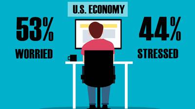 75% of Americans are concerned about their finances
