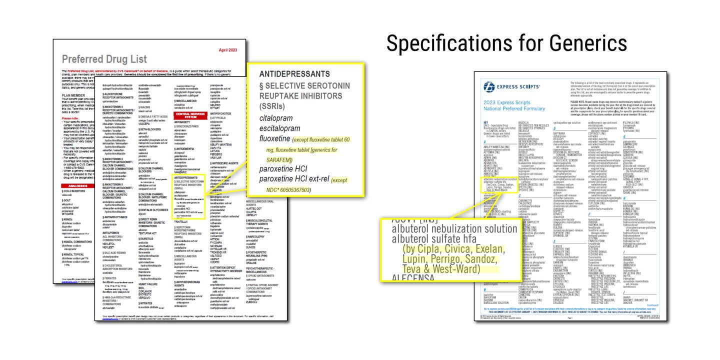 Screenshots of pages of the CVS Caremark and Express Scripts formularies are shown with highlighted sections and expansions of those sections where the specifications about generics can be seen in the list.